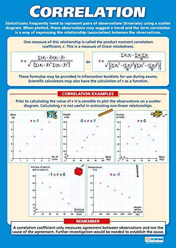 Correlation | Math Posters for Common Core State Standards -CCSS- | Laminated Gloss Paper 33 x 23.5 | Math Charts for The Classroom | Education Charts by Daydream Education