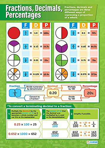 Fractions- Decimals- Percentages | Math Posters for Common Core State Standards -CCSS- | Laminated Gloss Paper 33 x 23.5 | Math Charts for the Classroom | Education Charts by Daydream Education