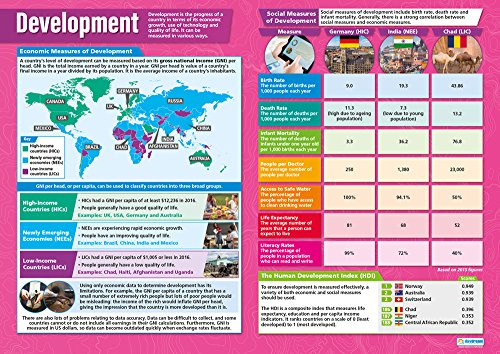 Development | Geography Posters | Laminated Gloss Paper Measuring 33 x 23.5 | Geography Classroom Posters | Education Charts by Daydream Education