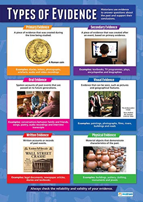 Types of Evidence | History Posters | Laminated Gloss Paper Measuring 33 x 23.5 | History Charts for The Classroom | Education Charts by Daydream Education Types of Evidence | History Posters | Laminated Gloss Paper Measuring 33 x 23.5 | History Charts for The Classroom | Education Charts by Daydream Education