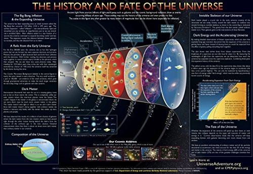 30 History and Fate of the Universe II Charts -16inch x 11inch-