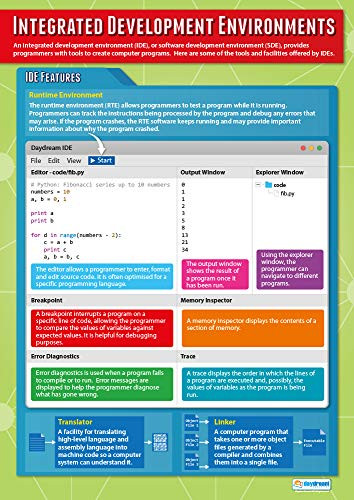 Integrated Development Environments | Computer Science Posters | Gloss Paper Measuring 33 x 23.5 | STEM Posters for The Classroom | Education Charts by Daydream Education