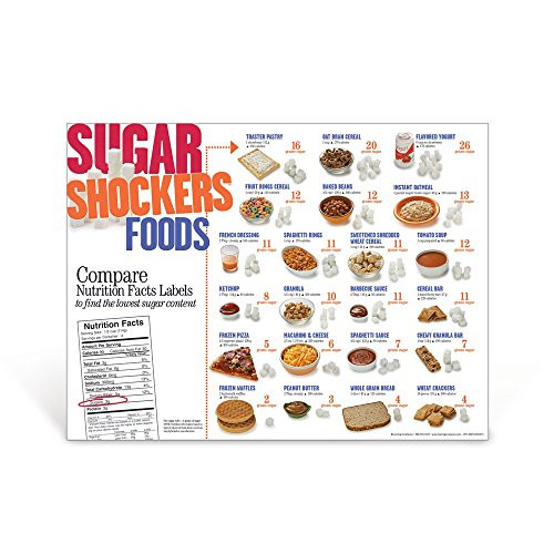 Sugar Shockers Foods Poster | Sugar Nutrition Education Poster for Classrooms- Offices | 18inch x 24inch Laminated