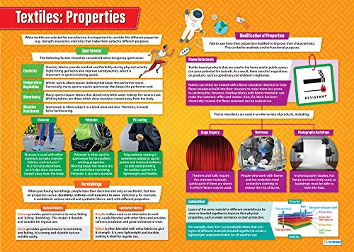 Textiles- Properties | Design Technology Posters | Laminated Gloss Paper Measuring 33 x 23.5 | Design and Technology Classroom Posters | Education Charts by Daydream Education