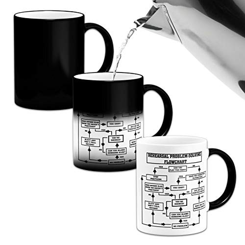 Interesting Mug Rehearsal Problem Solving Flowchart..novelty Heat Colour Changing Mug 11oz Tea Cup Gift