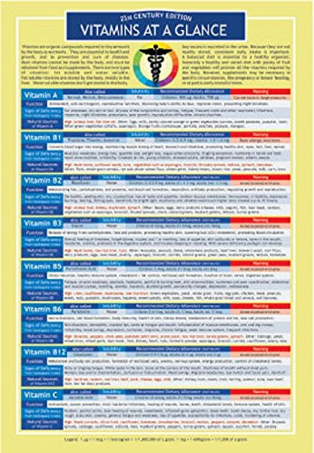 Vitamins at a Glance - Laminated Two Sided Color Informational Chart