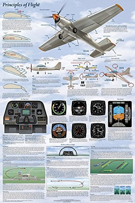 Picture Peddler Principles of Flight Educational Science History Classroom Chart Print Poster 24x36 Picture Peddler Principles of Flight Educational Science History Classroom Chart Print Poster 24x36