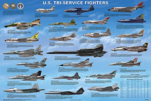 Picture Peddler U.S. Tri-Service Fighters Laminated Educational Military Airplanes Chart Print Poster 24x36