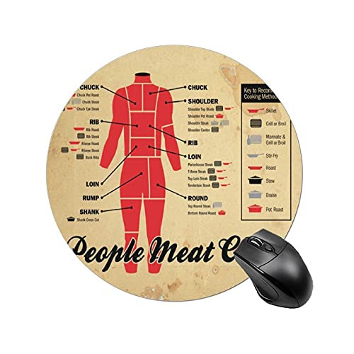 People Meat Chart Mouse pad Round