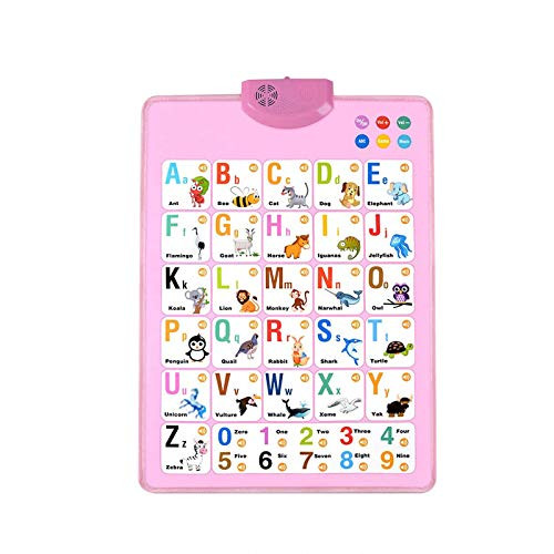 Electronic Interactive Alphabet Wall Chart Toy-Talking ABC Music for Educational Preschool Alphabet Poster for Toddler and Kid -Red-