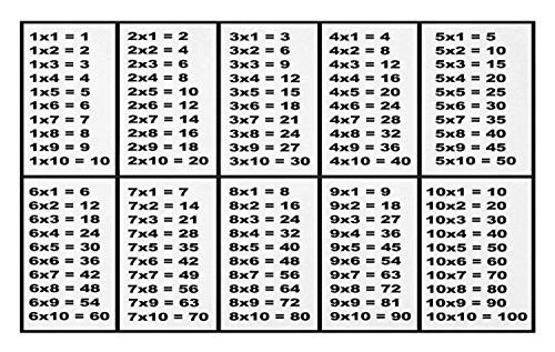 Lunarable Mathematics Room Doormat- Calculation Table of Multiplication Algebra Study Chart Count- Decorative Polyester Floor Mat with Non-Skid Backing- 30inch X 18inch- Black White