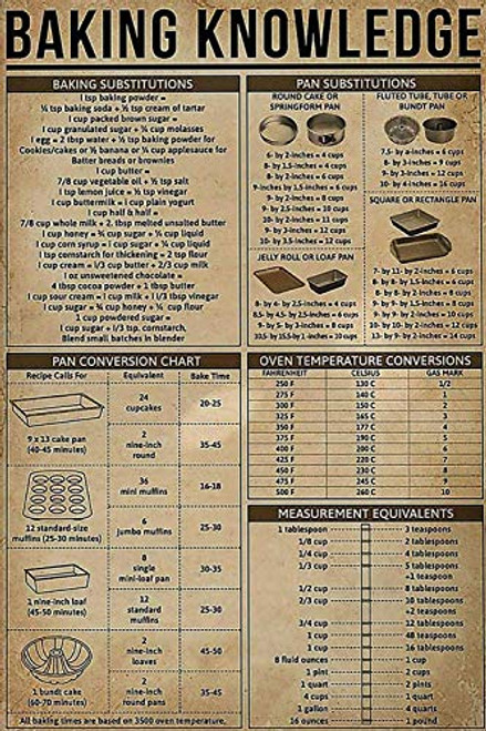 Gardenia Baker Knowledge Canvas Wall Art Baking Vintage Baking Substitutions Pan Conversion Chart Abstract Wall Art for Living Room Home Decor Vintage Poster Unframed Or Canvas Wrap Frame
