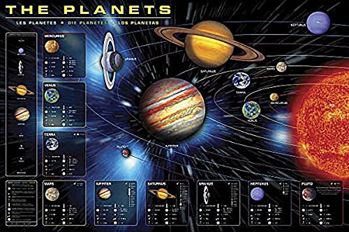 Picture Peddler Laminated The Planets Chart Education Solar System Astronomy Celestial Print Poster 24x36
