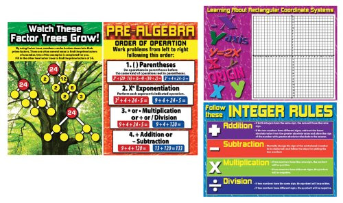 Carson Dellosa Mark Twain Pre-Algebra Bulletin Board Set (410073)