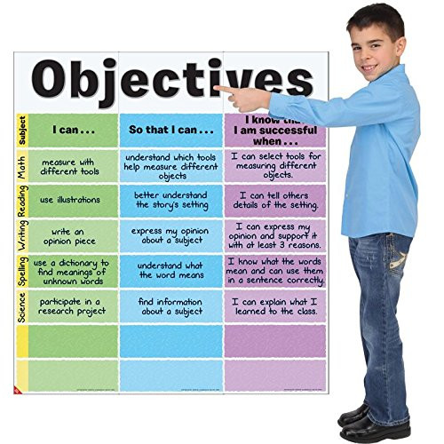Really Good Stuff Objectives Jumbo Poster  36inch by 39inch  Educational- Motivational and Inspirational Poster Fosters a Growth Mindset
