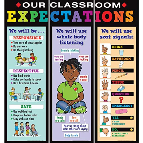 Really Good Stuff Class Expectations Jumbo Poster - 3 Banners