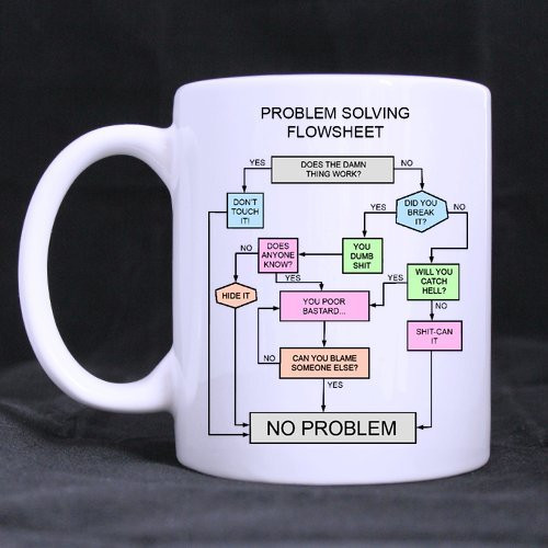Funny Funny Friend Gift - Problem Solving Flowchart?Coffee?Mug?or?Tea?Cup Ceramic?Material?Mugs White?11OZ Inspirational gifts for friends? Funny Funny Friend Gift - Problem Solving Flowchart?Coffee?Mug?or?Tea?Cup Ceramic?Material?Mugs White?11OZ Inspirational gifts for friends?