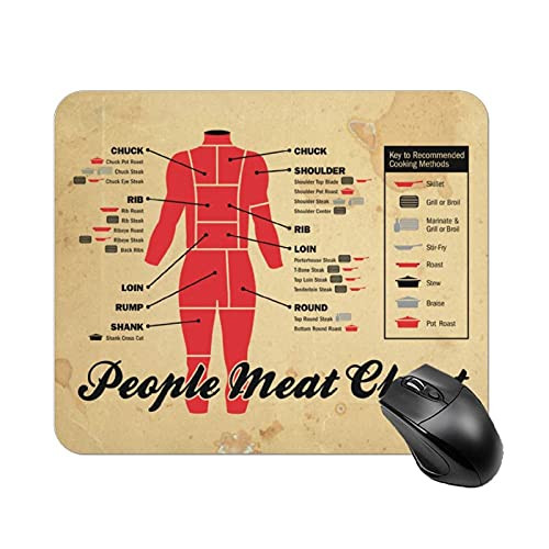 People Meat Chart Mouse pad 25x30cm