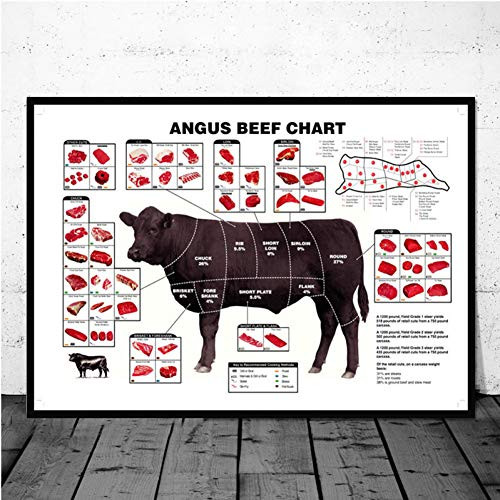 GUDOJK Decorative Paintings Cattle Butcher Chart Beef Cuts Animal Diagram Meat Poster Prints Wall Art Canvas Wall Pictures for Living Room Home Decor-70x100cm
