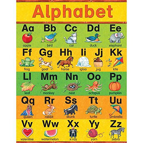 Sw Alphabet Early Learning Chart- Sold as 1 Each