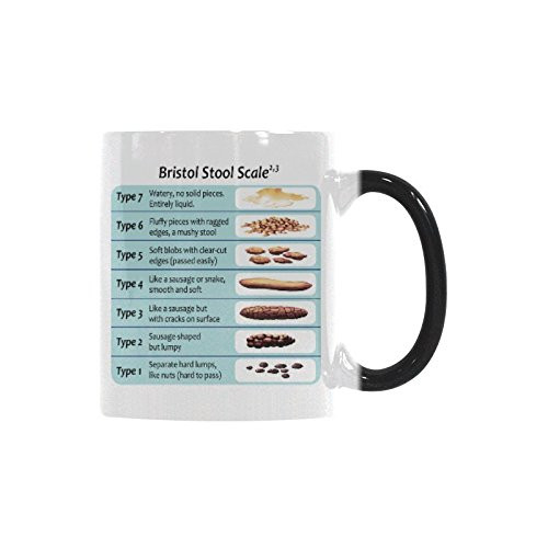 Funny Poop Coffee Mug - Bristol Stool Chart Coffee Mug Morphing Mugs Ceramic Material Mugs Tea Cup White 11oz