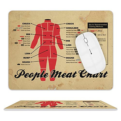 People Meat Chart Mouse pad Leather Mouse pad 20.5x25.5cm