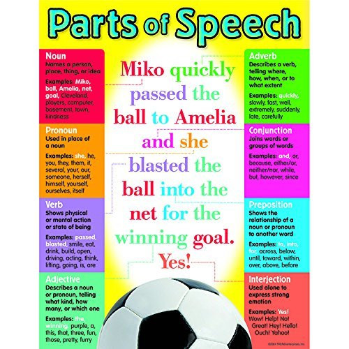 Trend Enterprises Parts of Speech Learning Chart -T-38037- by Trend Enterprises