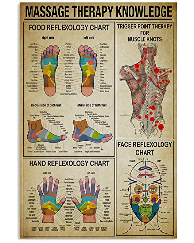 Massage Therapy knowledge Foot Reflexology Chart Trigger Point Therapy Wall Art Hanging Painting Paper Photography Watercolor Living Bedroom Home Decor No Frame -24x36 inches-