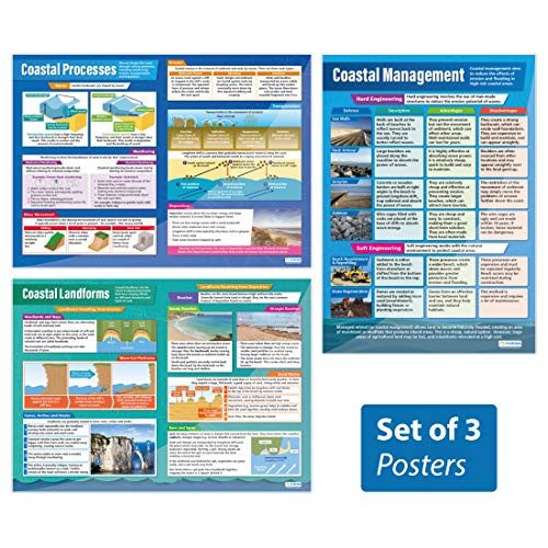 Coasts Posters - Set of 3 | Geography Posters | Gloss Paper Measuring 33 x 23.5 | Geography Classroom Posters | Education Charts by Daydream Education