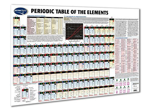 Periodic Table of The Elements Wall Chart - 24inch x 36inch Laminated Poster Wall Chart - Chemistry Quick Reference