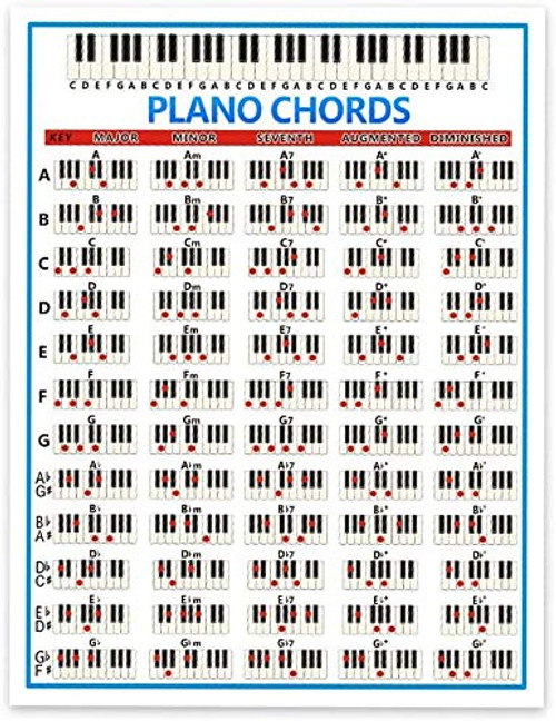 Piano Chord Poster- 88 Key Beginner Piano Fingering Diagram Large Piano Chord Chart Poster Practice Sticker- Guide for Learning to Play Keyboard and Write Music -2128cm-