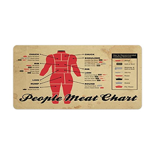 People Meat Chart Mouse pad 30x60cm