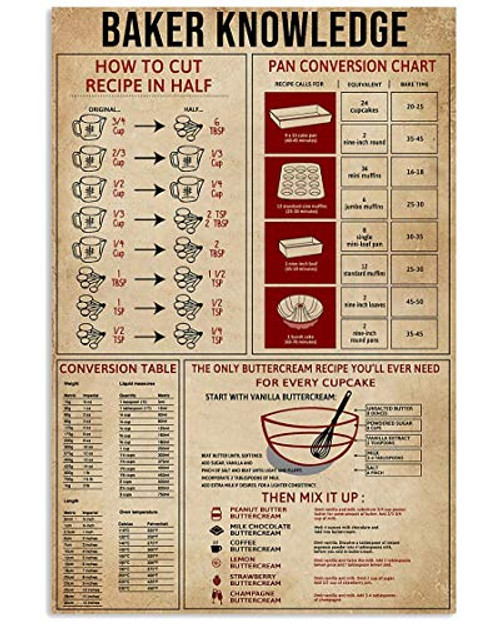 Jackila Baker Knowledge Pan Conversion Funny Poster Wall Art Print Painting Home Decor Gifts for Lovers Poster