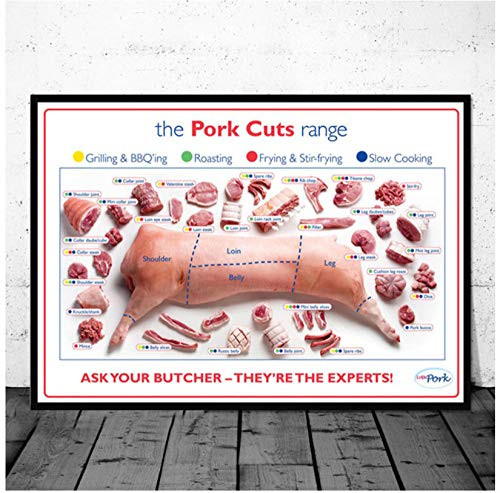 KRRFGHH Art Print Poster-Cattle Butcher Chart Beef Cuts-Nordic Hd Prints Poster Decor Painting Pictures-Animal Diagram Meat Canvas Wall Art for Bedroom 50X75Cm-Wall Art for Bedroom