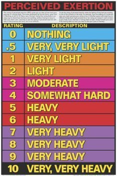 AWW CS02-L Perceived Exertion Laminated Fitness Poster