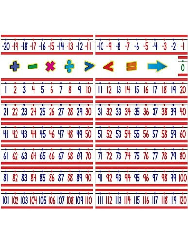 Number Line (-20 to +120) Bulletin Board