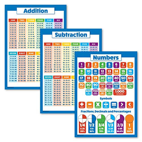 3 Pack - Addition  plus Subtraction  plus Math Basics Poster Set -Laminated 18" x 24"-