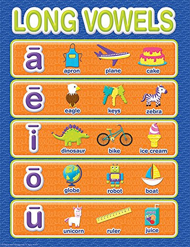 Eureka Color My World Basic Learning Long Vowels 17"x22" Chart -837344-