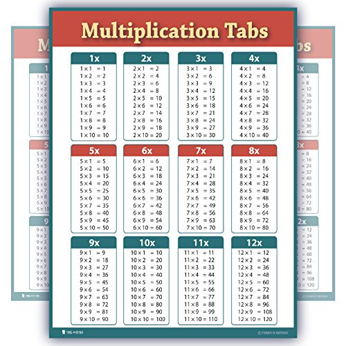 Learning Multiplication table tabs red chart fully LAMINATED poster LARGE for classroom clear teaching math tool for school Young N Refined -18x24-