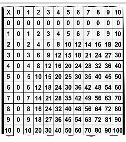 Ambesonne Mathematics Classroom Decor Shower Curtain by, Multiplication Table in Black and White Education Learning, Fabric Bathroom Decor Set with Hooks, 70 Inches, Black White