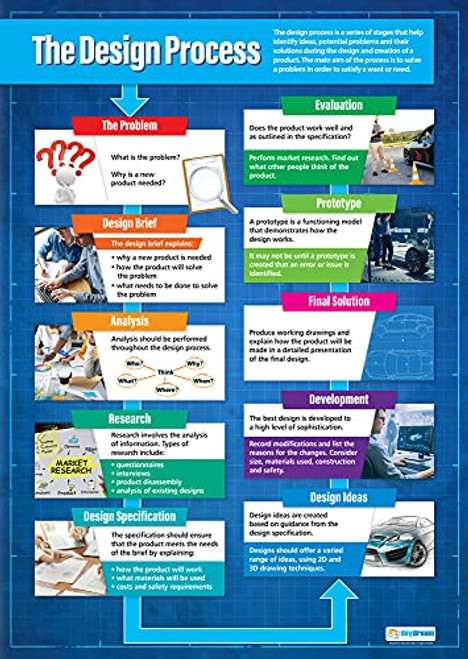 The Design Process | Design Technology Posters | Laminated Gloss Paper measuring 33 x 23.5 | Design and Technology Classroom Posters | Education Charts by Daydream Education