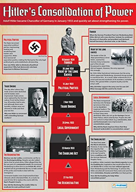 Hitler's Consolidation of Power | History Posters | Laminated Gloss Paper Measuring 33 x 23.5 | History Charts for The Classroom | Education Charts by Daydream Education Hitler's Consolidation of Power | History Posters | Laminated Gloss Paper Measuring 33 x 23.5 | History Charts for The Classroom | Education Charts by Daydream Education