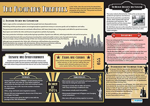 The Roaring Twenties | History Posters | Laminated Gloss Paper Measuring 33 x 23.5 | History Charts for The Classroom | Education Charts by Daydream Education The Roaring Twenties | History Posters | Laminated Gloss Paper Measuring 33 x 23.5 | History Charts for The Classroom | Education Charts by Daydream Education