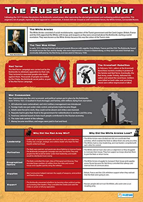The Russian Civil War | History Posters | Laminated Gloss Paper Measuring 33 x 23.5 | History Charts for The Classroom | Education Charts by Daydream Education The Russian Civil War | History Posters | Laminated Gloss Paper Measuring 33 x 23.5 | History Charts for The Classroom | Education Charts by Daydream Education