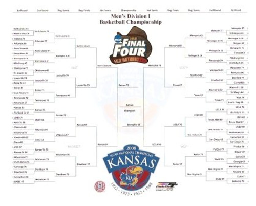 Kansas Jayhawks 2008 NCAA Champ. Brackets 8x10 Kansas Jayhawks 2008 NCAA Champ. Brackets 8x10