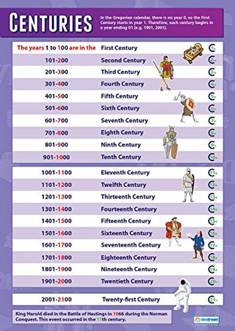 Centuries | History Posters | Gloss Paper Measuring 33 x 23.5 | History Charts for The Classroom | Education Charts by Daydream Education Centuries | History Posters | Gloss Paper Measuring 33 x 23.5 | History Charts for The Classroom | Education Charts by Daydream Education