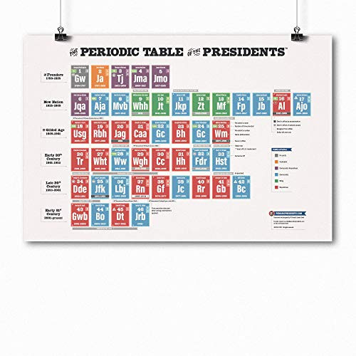 NEWLY UPDATED The Periodic Table of the Presidents - 24" x 36" Classroom Poster