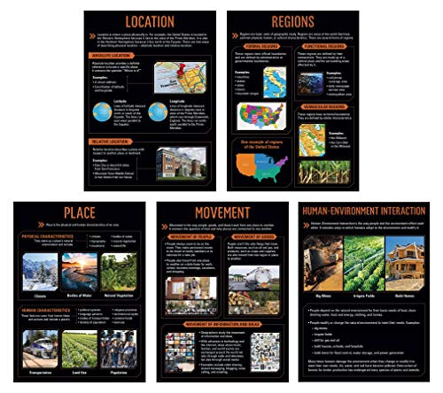Creative Teaching Press 5 Themes of Geography 5-Poster Set -Display in Classrooms, Walls, Hallways, Learning Spaces, Common Areas and More-