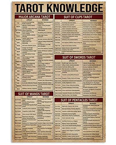 John-dhh Knowledge Tarot Cheat Sheet Poster On Birthday, Christmas, Art Print No Frame Size 12X18 16X24 24X36