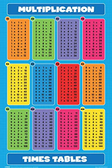 Pyramid America Multiplication Times Tables Mathematics Math Chart Educational Reference Teaching Laminated Dry Erase Sign Poster 12x18